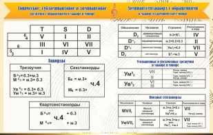 Стенд "Аккорды" - fgospostavki.ru - Барнаул