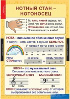 Комплект таблиц. Музыка. Начальная школа. - fgospostavki.ru - Барнаул