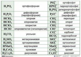Справочные таблицы для кабинета химии (комплект 19 таблиц и 32 раздаточных карточек) - fgospostavki.ru - Барнаул