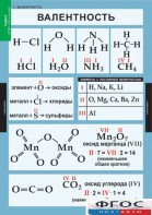 Комплект таблиц. Химия. 8-9 классы. - fgospostavki.ru - Барнаул