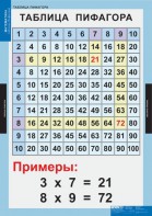 Комплект таблиц. Математика. Математические таблицы для начальной школы. - fgospostavki.ru - Барнаул