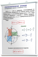 Плакаты по математике для оформления кабинета. - fgospostavki.ru - Барнаул