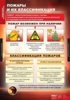 Комплект таблиц. ОБЖ. Пожарная безопасность. - fgospostavki.ru - Барнаул