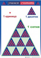 Приемы устных вычислений "Учимся считать" - fgospostavki.ru - Барнаул