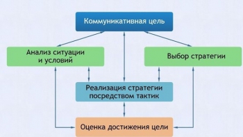 Интерактивные курсы. Русский язык 11 класс . Базовый. - fgospostavki.ru - Барнаул