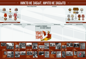 Стенд-уголок "Никто не забыт, ничто не забыто" - fgospostavki.ru - Барнаул