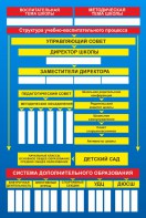Стенд "Структура школы" - fgospostavki.ru - Барнаул