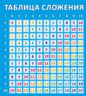 Стенд "Таблица сложения" - fgospostavki.ru - Барнаул