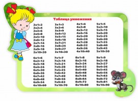 Стенд резной "Таблица умножения" Вариант 3 - fgospostavki.ru - Барнаул