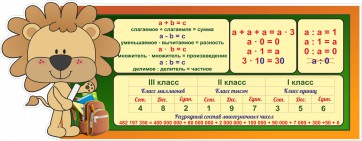 Стенд "Математика для начальных классов" - fgospostavki.ru - Барнаул