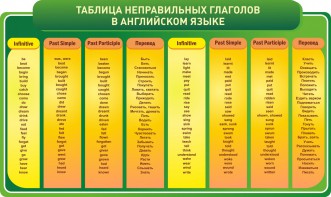 Стенд "Таблица неправильных глаголов в английском языке" - fgospostavki.ru - Барнаул