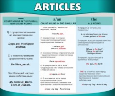 Стенд "Артикли" - fgospostavki.ru - Барнаул
