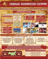 Стенд "Социально-экономическая география. Отраслевая структура хозяйства" - fgospostavki.ru - Барнаул