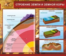 Стенд "Строение Земли и земной коры" Вариант 2 - fgospostavki.ru - Барнаул