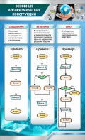 Стенд "Основные алгоритмические функции" - fgospostavki.ru - Барнаул