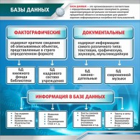 Стенд "Базы данных" - fgospostavki.ru - Барнаул