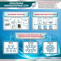 Стенд "Локальные компьютерные сети" - fgospostavki.ru - Барнаул
