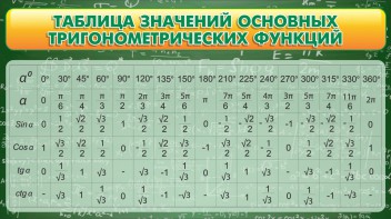 Стенд "Таблица значений основных тригонометрических функций" Вариант 2 - fgospostavki.ru - Барнаул