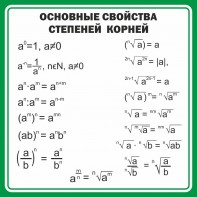 Стенд "Основные свойства степеней корней" - fgospostavki.ru - Барнаул
