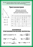 Стенд "Тригонометрия" Вариант 2 - fgospostavki.ru - Барнаул