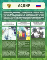 Стенд "Чрезвычайные ситуации техногенного, военного, природного характера" Вариант 1 - fgospostavki.ru - Барнаул