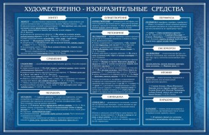 Стенд "Художественно-изобразительные средства" - fgospostavki.ru - Барнаул