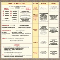 Стенд "Правописание Н и НН" - fgospostavki.ru - Барнаул