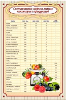 Стенд "Соотношение меры и массы" - fgospostavki.ru - Барнаул
