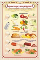 Стенд "Форма нарезки продуктов" - fgospostavki.ru - Барнаул