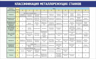 Стенд "Классификация металлорежущих станков" - fgospostavki.ru - Барнаул