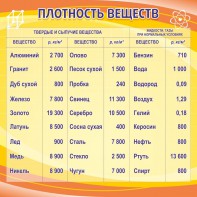 Стенд "Плотность веществ" - fgospostavki.ru - Барнаул