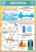 Стенд "Закон Бернулли" - fgospostavki.ru - Барнаул