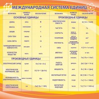 Стенд "Международная система единиц" - fgospostavki.ru - Барнаул