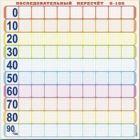 Панно (демонстрационное) магнитно-маркерное "Объекты, предназначенные для демонстрации последовательного пересчета от 0 до 100" + комплект тематических магнитов - fgospostavki.ru - Барнаул