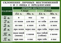 Комплект таблиц. Орфография 4-5 класс - fgospostavki.ru - Барнаул