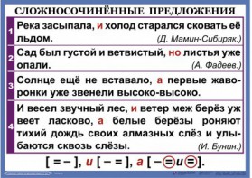 Комплект таблиц. Орфография и пунктуация 6-7 класс - fgospostavki.ru - Барнаул
