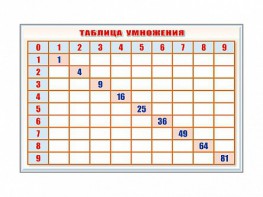 Фрагмент (демонстрационный) маркерный "Таблица умножения" - fgospostavki.ru - Барнаул