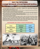 Стенд "1943 год перелома в ходе Великой Отечественной войны" - fgospostavki.ru - Барнаул