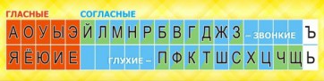 Стенд "Лента букв" - fgospostavki.ru - Барнаул