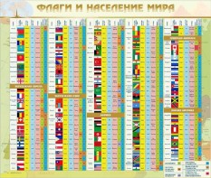 Стенд "Флаги и население мира" - fgospostavki.ru - Барнаул