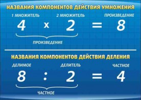 Стенд "Компоненты умножения и деления" - fgospostavki.ru - Барнаул