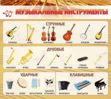 Стенд "Музыкальные инструменты" - fgospostavki.ru - Барнаул