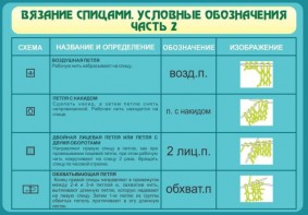 Стенд "Вязание спицами. Условные обозначения. Часть 2" - fgospostavki.ru - Барнаул