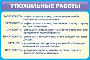 Стенд "Утюжильные работы" - fgospostavki.ru - Барнаул