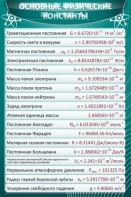 Стенд "Основные физические константы" - fgospostavki.ru - Барнаул