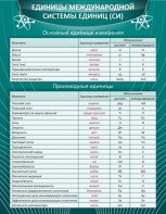 Стенд "Единицы международной системы СИ" - fgospostavki.ru - Барнаул