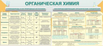 Стенд "Органическая химия" - fgospostavki.ru - Барнаул