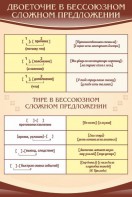 Стенд "Двоеточие и тире в предложении" - fgospostavki.ru - Барнаул