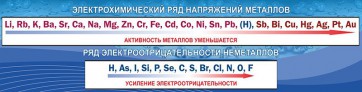 Стенд "Электрохимический ряд напряжений" - fgospostavki.ru - Барнаул