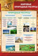 Стенд "Мировые природные ресурсы" - fgospostavki.ru - Барнаул